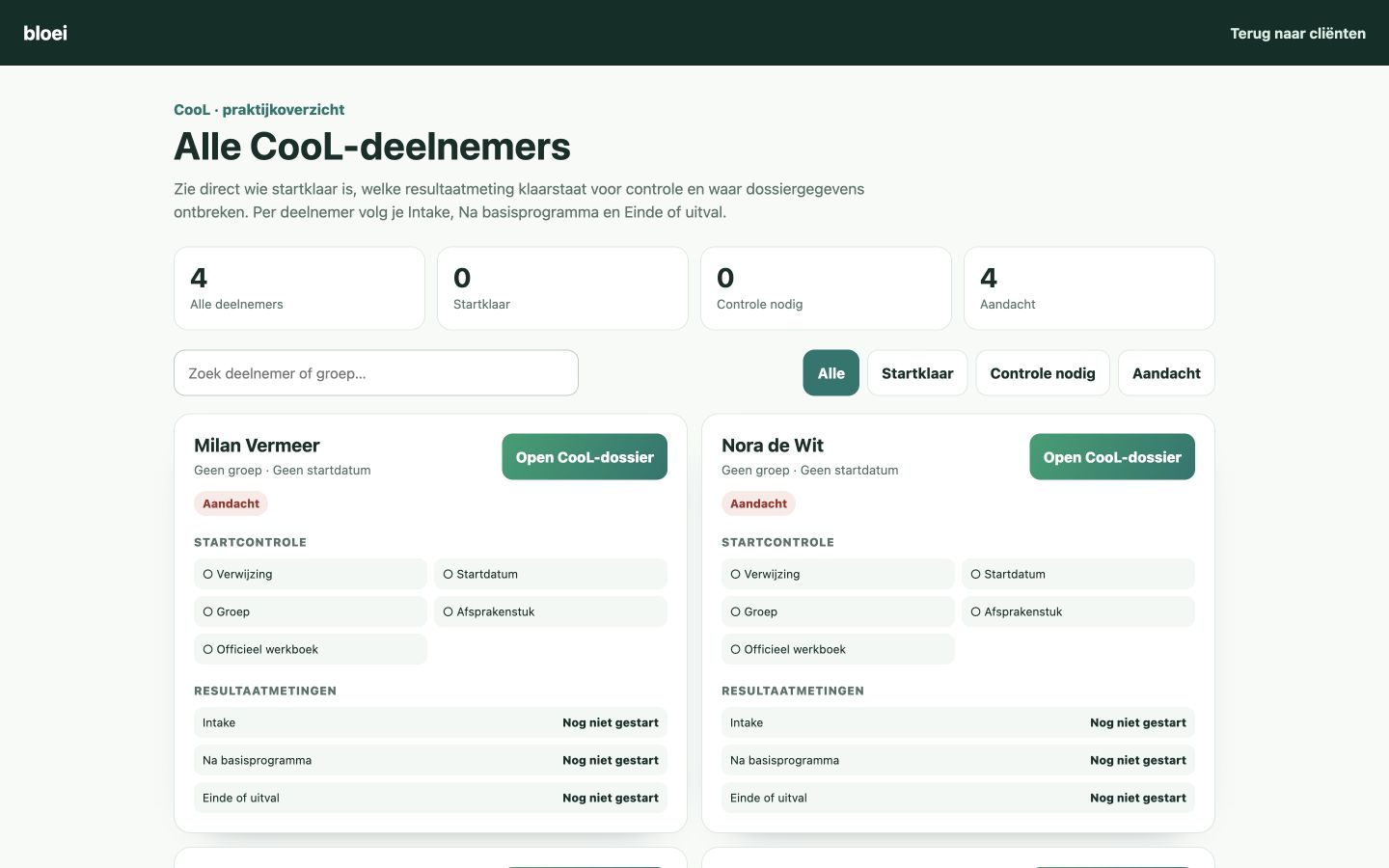 CooL-overzicht in Bloei met synthetische deelnemers
